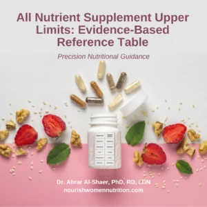 All Nutrient Supplement Upper Limits: Your Go-To Guide for Supplement Dose Safety